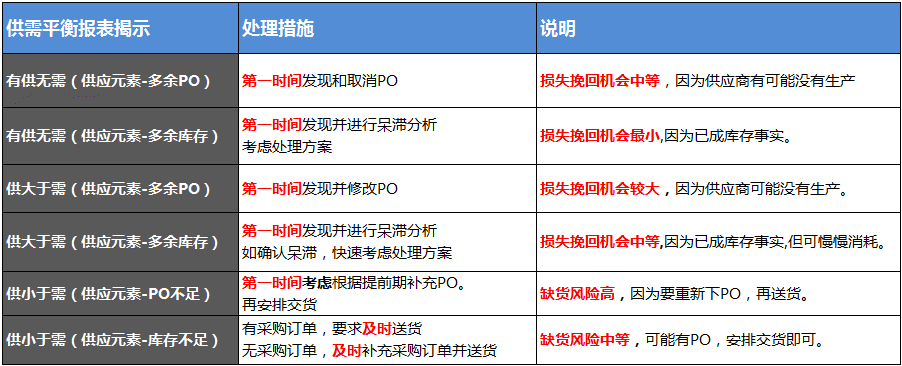 企业精益生产管理