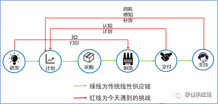 精亦诚精益生产培训