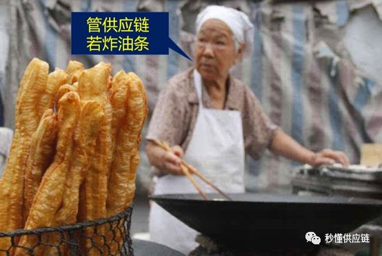 缩短供应链周期