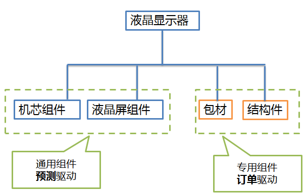 精亦诚精益生产培训