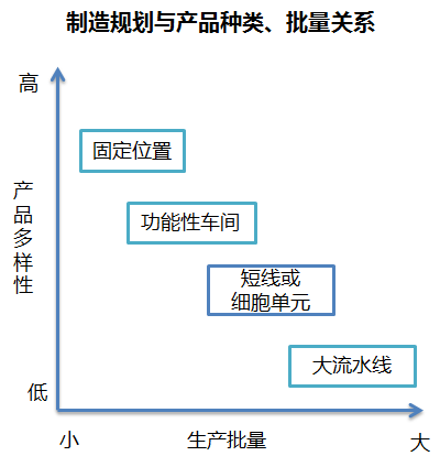 精亦诚精益生产培训