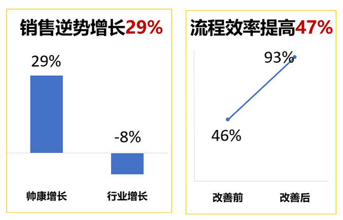 厨卫行业