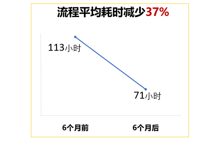 互联网行业