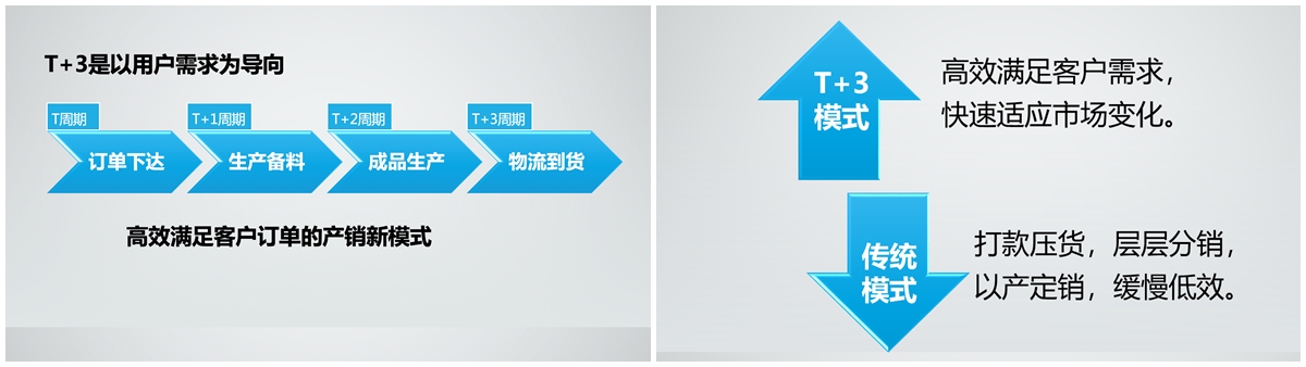 全价值链精益管理标杆案例